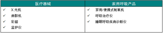 医疗产品和家用健康产品